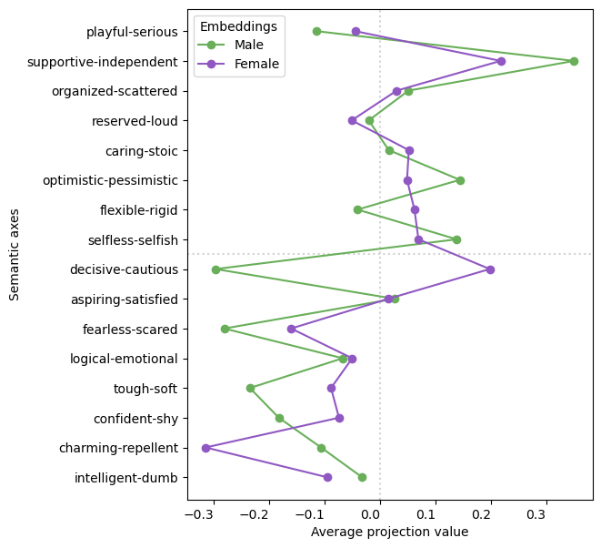 Exploring semantic differences in book reviews on female-led and male-led Young Adult novels