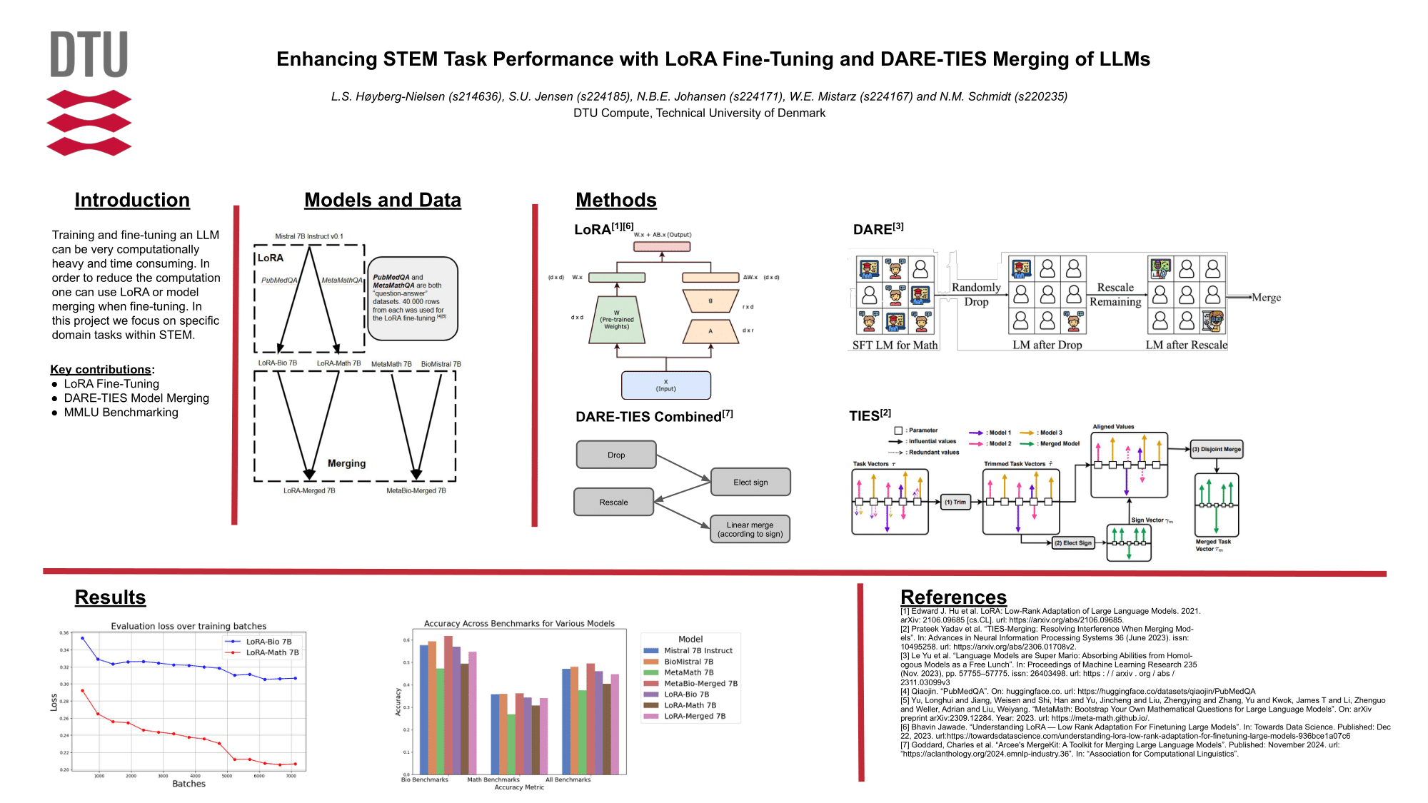 Efficient training of cross domain LLMs with LoRA and model merging